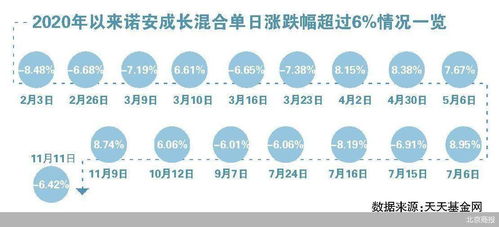 押寶半導(dǎo)體 諾安成長混合業(yè)績飄忽 燕諾安
